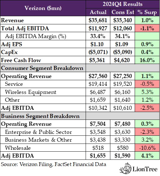 LT Weekly: Jan 24, 2025 | LionTree